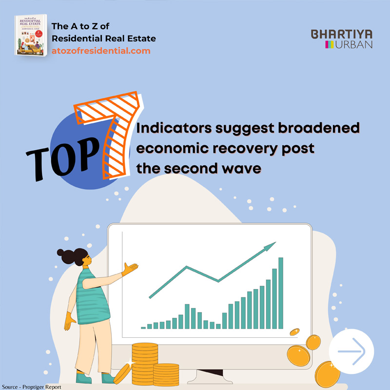 TOP 7 Indicators suggest broadened economic recovery post the second wave