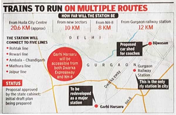Final-Garhi-Harsaru-train-station