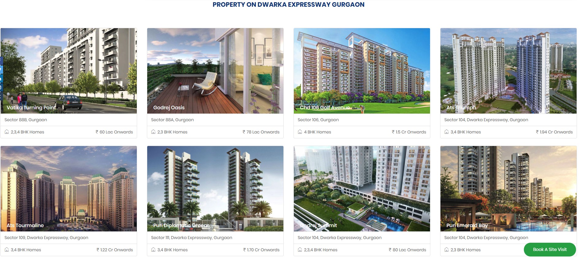 Property on Dwarka Expressway