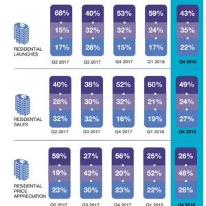 Real Estate Sentiment Index Report 