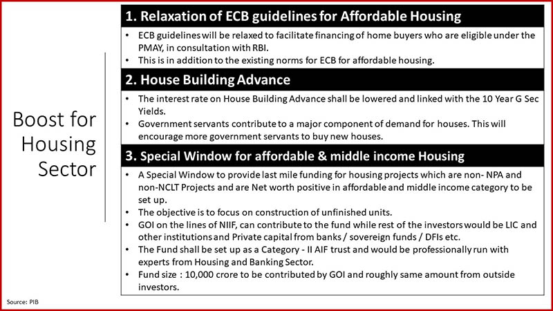 Boost For Housing Sector