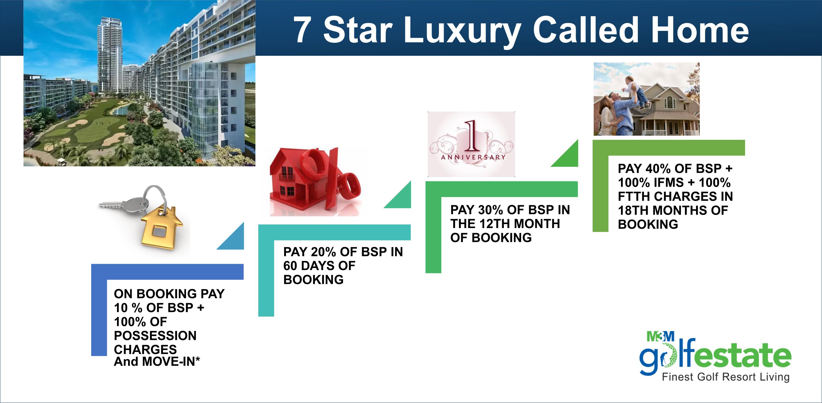 M3M Golf Estate - 7 Star Luxury Home