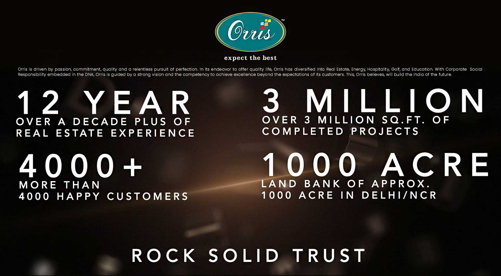 Orris Market City Highlights